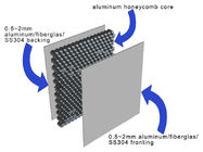 Доски сота панелей стены сота ISO14001 25mm статическое толстой алюминиевой анти-